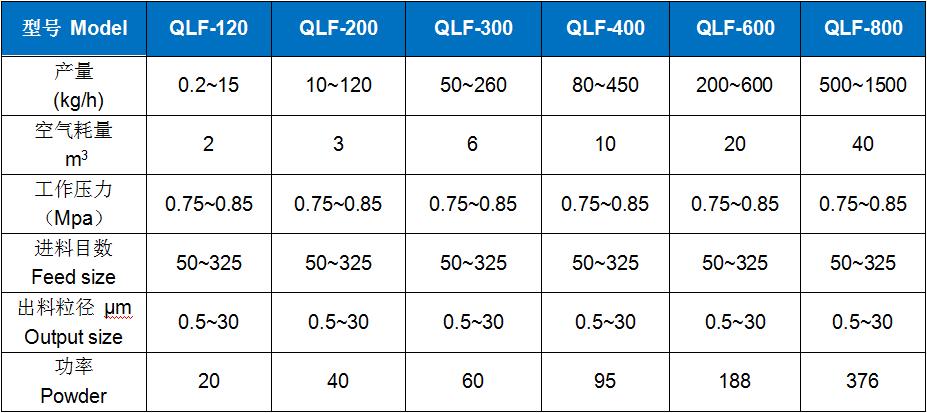 流(liu)化床氣流粉(fen)碎機 (2).jpg