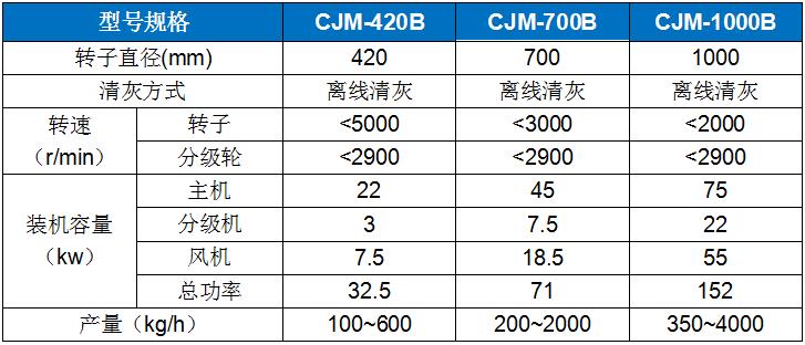 CJM-B輕(qīng)質物料專用超細(xi)粉碎機.jpg