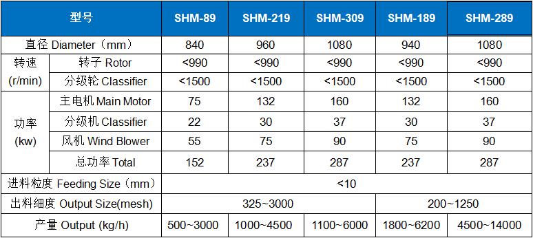 重鈣超細(xì)粉碎機 (2).jpg